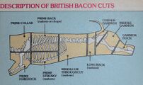 Bacon and gammon cuts normally available at a British butcher's shop