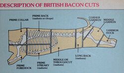 Bacon and gammon cuts normally available at a British butcher's shop